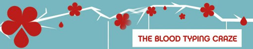 Blood Type Banner