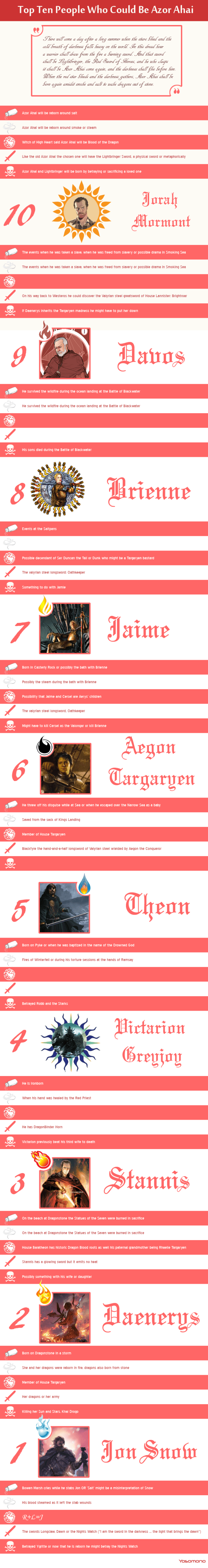 Azor Ahai Top Ten